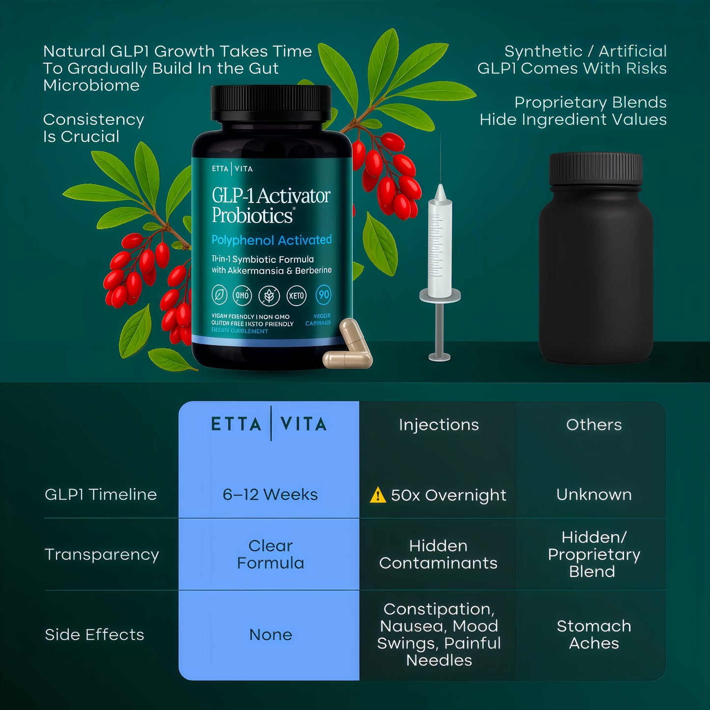 GLP-1 Activator Probiotic Carb Blocker Supplement for Weight Loss, Gut Health, Energy & Metabolic Support - Akkermansia, Berberine, Gymnema, Resveratrol, EGCG &Hops - Appetite Control for Women & Men