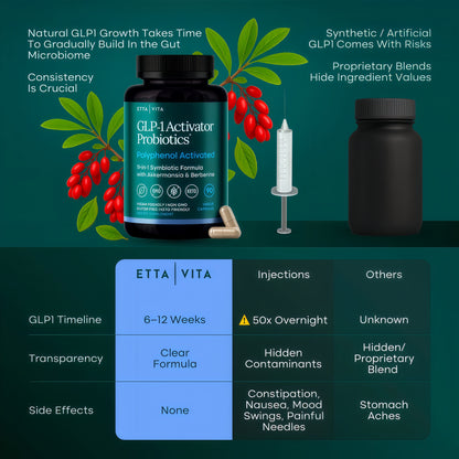 GLP-1 Activator Probiotic Carb Blocker Supplement for Weight Loss, Gut Health, Energy & Metabolic Support - Akkermansia, Berberine, Gymnema, Resveratrol, EGCG &Hops - Appetite Control for Women & Men
